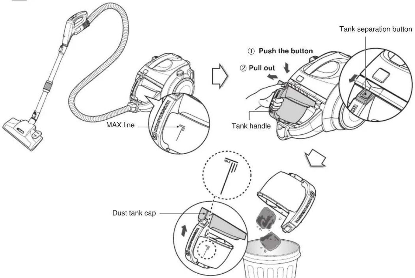 MAX line ① Push the button ② Pull out Tank handle Tank separation button MAX Dust tank cap
