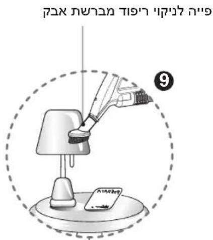 תְרָבִי לַלְרָה בְּרָה אַלְרָה ⑨