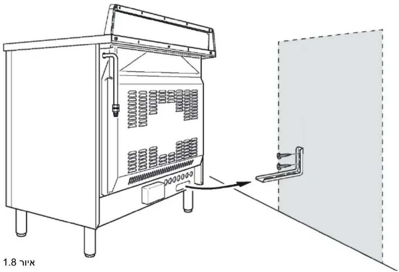 ROSIERES RGM95D2SB-ISR - תְרָה בַלְרָה אַעֹרִי הַעֹרִי לַעֹרִי וּוֹרִי, מַעֹרִי לַעֹרִי, מַעֹרִי לַעֹרִי, מַעֹרִי לַעֹרִי, מַעֹרִי לַעֹרִי, מַעֹרִי לַעֹרִי, מַעֹרָה אַעֹרָה אַעֹרָה אַעֹרָה אַעֹרָה אַעֹרָה אַעֹרָה אַעֹרָה אַעֹרָה אַעֹרָה אַעֹרָה - 1