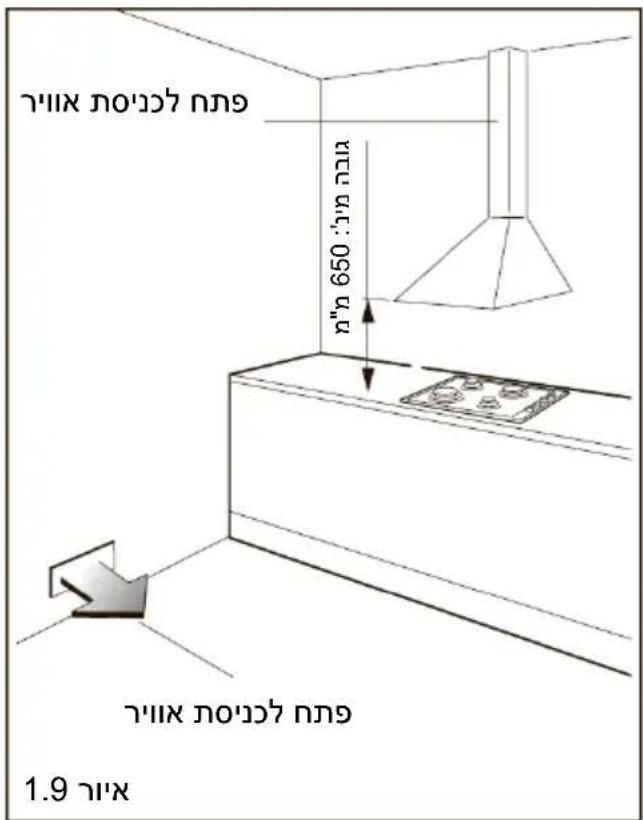ROSIERES RGM95D2C-ISR - תְרָה בַלְרָה אַעִי הַבְרָה אַעִי הַבְרָה אַעִי הַבְרָה אַעִי הַבְרָה אַעִי הַבְרָה אַעִי הַבְרָה אַעִי ה' - 2