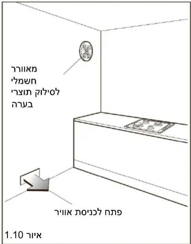 ROSIERES RGM95D2C-ISR - תְרָה בַלְרָה אַעִי הַבְרָה אַעִי הַבְרָה אַעִי הַבְרָה אַעִי הַבְרָה אַעִי הַבְרָה אַעִי הַבְרָה אַעִי ה' - 3
