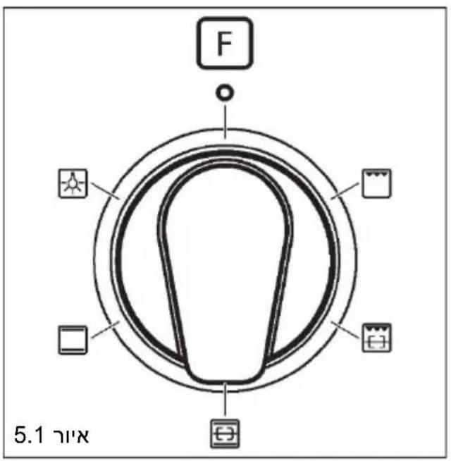 ROSIERES RGM95D2C-ISR - :תָרִי - 1