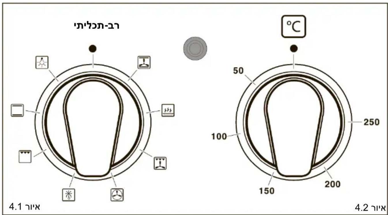 ROSIERES RGM95D2C-ISR - תְרָה - 1