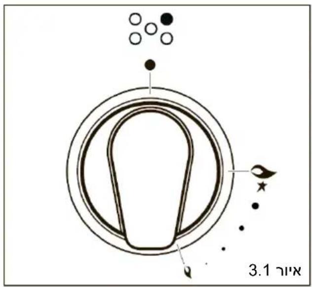 ROSIERES RGM95D2C-ISR - .שְׁרָה בַלְאָה - 1