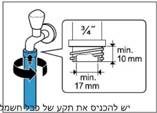 3/4" min. 10 mm min. 17 mm