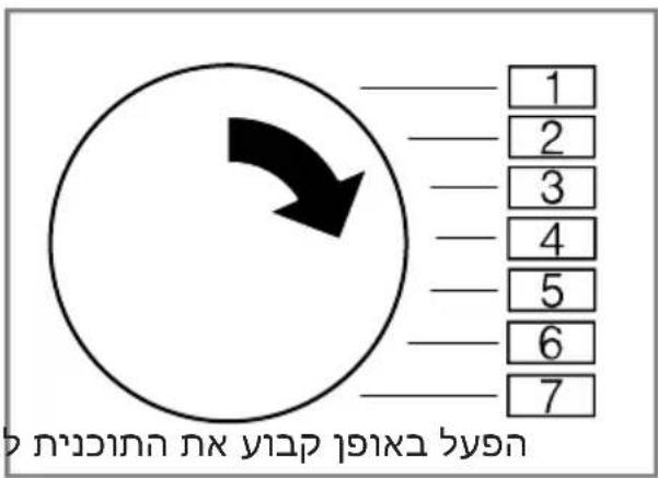 1 2 3 4 5 6 7