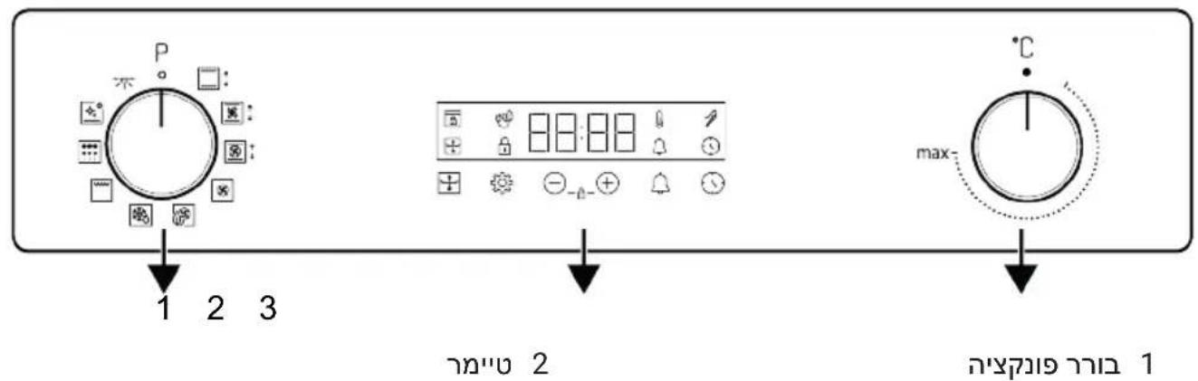 P 1 2 3 2 max- 1