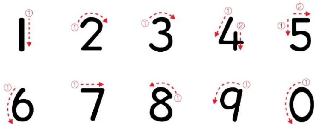 1 ① 2 ① 3 ① 4 ② 5 6 ① 7 8 ① 9 0