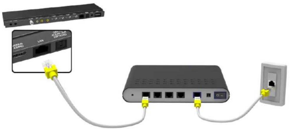 SAMSUNG UA55F7500BM - תַעְרָה בְּרָה בְּרָה - 2