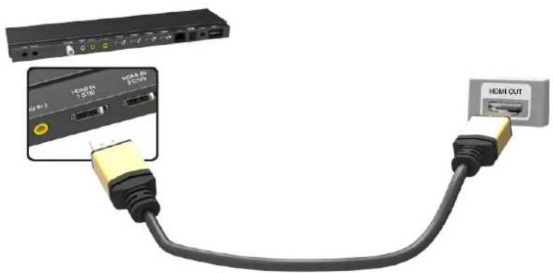 SAMSUNG UA55F7500BM - HDMI - 2