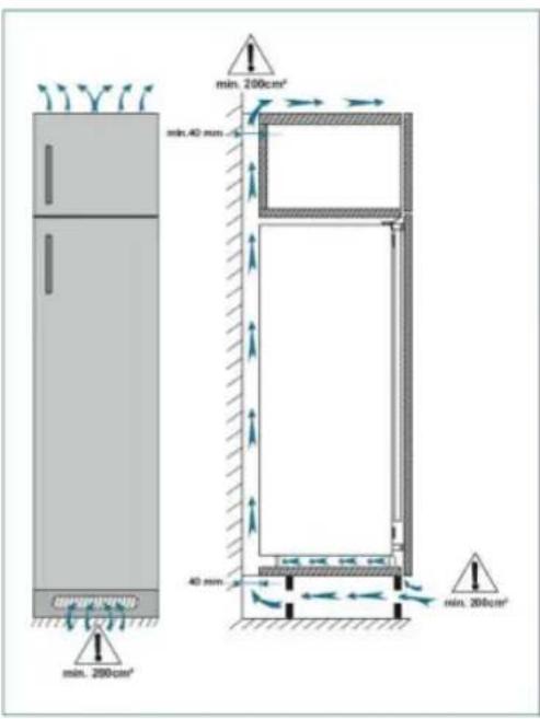 min. 200cm² min. 40 mm 40 mm min. 200cm² min. 200cm²
