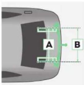 A B