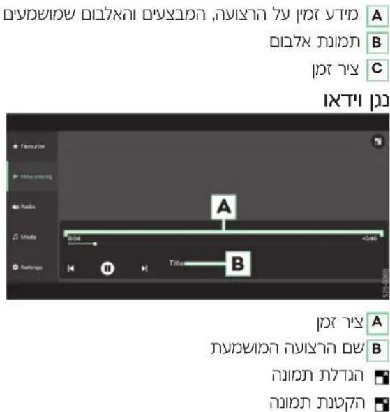 הכלה הכלה, כרְבָרִי, אַרְבָרִי, אַרְבָרִי, אַרְבָרִי, אַרְבָרִי, אַרְבָרִי, אַרְבָרִי, אַרְבָרִי, אַר A B C IX'TI A B 0.04 - 100% 100% 100% 100% 100% 100% 100% 100% 100% 100% 100% 100% 100% 100% 100% 100% 100% 100% 100% 100% 100% 100% 100% 100% 100% 100%