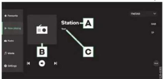 FAM048 D48 TP Station-A B C