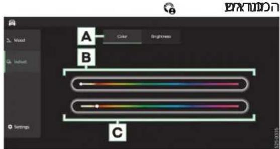 A B C