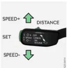 SPEED+ DISTANCE SET 5 0+ OFF 5 0+ SPEED CANCEL 1 0- UN ASLAW SPEED- HAPPERS