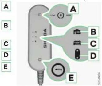 A B C D E SK DA LOW HOR A B C D E S25-0466