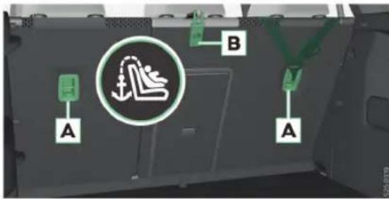 A B A