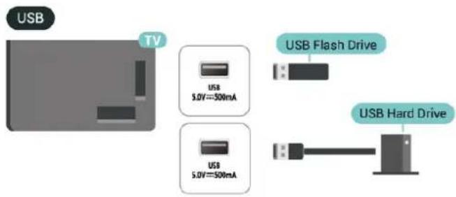 USB TV USB 5.0V==50mA USB Flash Drive USB 5.0V==50mA USB Hard Drive