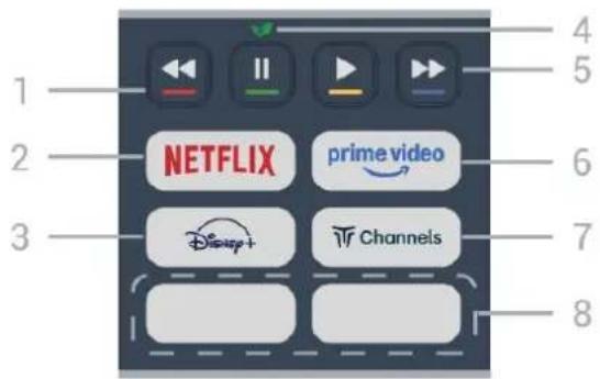 PHILIPS 32PFS6950 - תַעָה - 1