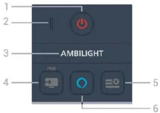 1 2 3 AMBILIGHT 4 5 6
