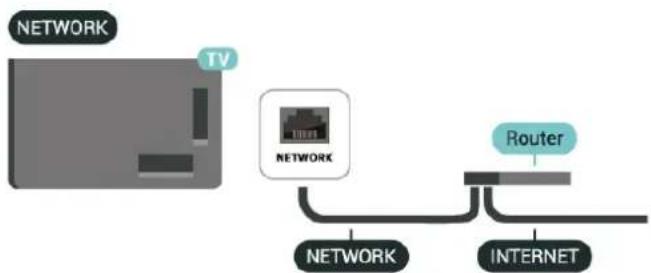 graph LR A["TV"] --> B["NETWORK"] B --> C["INTERNET"] D["NETWORK"] --> E["Router"]