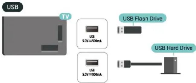 USB TV USB 5.0V==500mA USB Flash Drive USB 5.0V==900mA USB Hard Drive