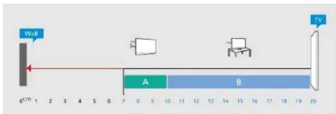 Wall TV A B e^(T3) 1 2 3 4 5 6 7 8 9 10 11 12 13 14 15 16 17 18 19 20