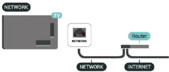 graph LR A["TV"] --> B["NETWORK"] B --> C["INTERNET"] D["Router"] --> E["NETWORK"] style A fill:#f9f,stroke:#333 style B fill:#ccf,stroke:#333 style C fill:#cfc,stroke:#333 style D fill:#fcc,stroke:#333