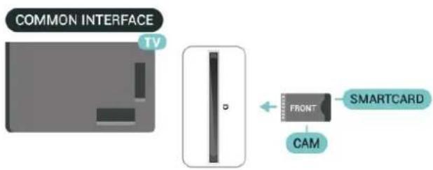 COMMON INTERFACE TV FRONT CAM SMARTCARD