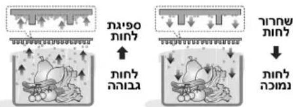 LG GR-M638YTQ - (בַרְהָרִי) כְרָאָם (בַרְהָרִי) - 1