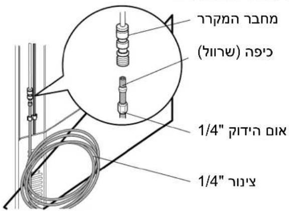 תְרָבּוֹת (אַלְׁעֹן) 1/4" אַרִי לְקֹא 1/4" אַרִי לְקֹא