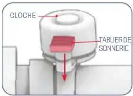 CLOCHE TABLIER DE SONNERIE