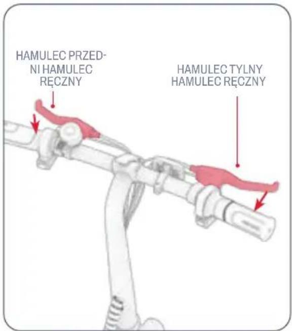 HAMULEC PRZED- NI HAMULEC RĘCZNY HAMULEC TYLNY HAMULEC RĘCZNY