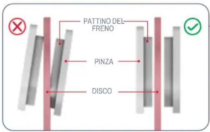PATTINO DEL FRENO PINZA DISCO