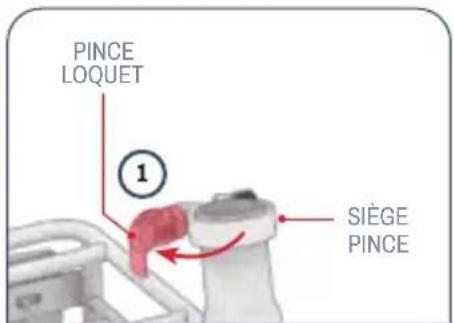 PINCE LOQUET ① SIÈGE PINCE
