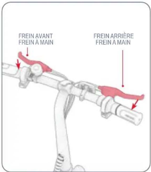 FREIN AVANT FREIN À MAIN FREIN ARRIÈRE FREIN À MAIN