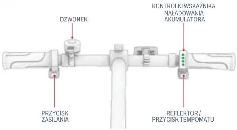 DZWONEK KONTROLKI WSKAŻNIKA NAŁADOWANIA AKUMULATORA PRZYCISK ZASILANIA REFLEKTOR / PRZYCISK TEMPOMATU