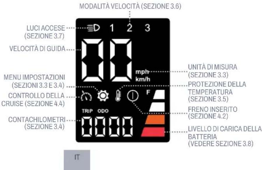 MODALITÀ VELOCITÀ (SEZIONE 3.6) LUCI ACCESE (SEZIONE 3.7) VELOCITÀ DI GUIDA MENU IMPOSTAZIONI (SEZIONI 3.3 E 3.4) CONTROLLO DELLA CRUISE (SEZIONE 4.4) CONTACHILOMETRI (SEZIONE 3.4) UNITÀ DI MISURA (SEZIONE 3.3) PROTEZIONE DELLA TEMPERATURA (SEZIONE 3.5) FRENO INSERTO (SEZIONE 4.2) LIVELLO DI CARICA…
