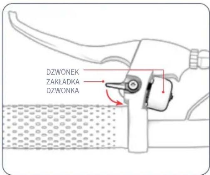 DZWONEK ZAKŁADKA DZWONKA