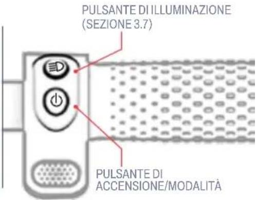 PULSANTE DI ILLUMINAZIONE (SEZIONE 3.7) PULSANTE DI ACCENSIONE/MODALITÀ