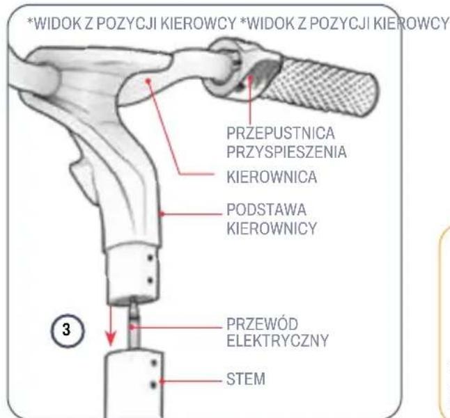*WIDOK Z POZYCJI KIEROWCY *WIDOK Z POZYCJI KIEROWCY PRZEPUSTNICA PRZYSPIESZENIA KIEROWNICA PODSTAWA KIEROWNICY PRZEWÓD ELEKTRYCZNY STEM 3