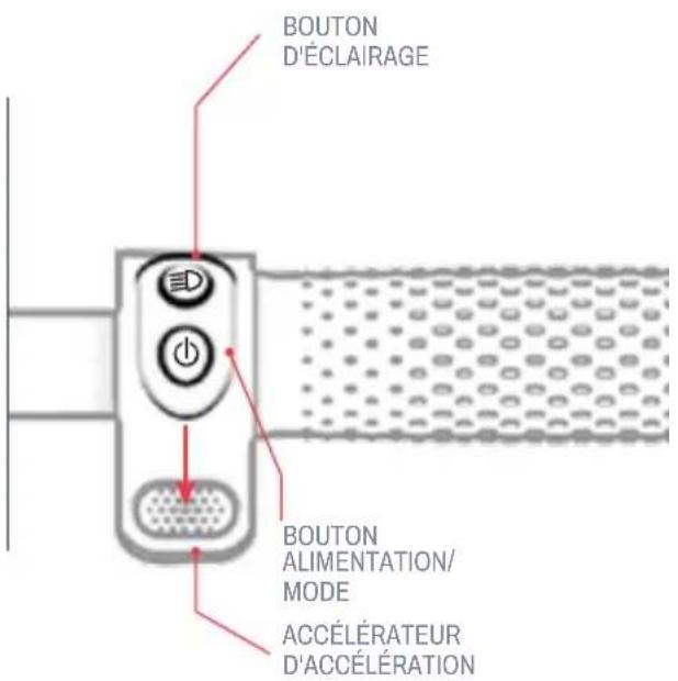 BOUTON D'ÉCLAIRAGE BOUTON ALIMENTATION/ MODE ACCÉLÉRATEUR D'ACCÉLÉRATION