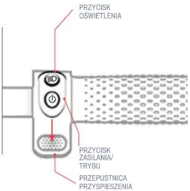 PRZYCISK OŚWIETLENIA ED PRZYCISK ZASILANIA/ TRYBU PRZEPUSTNICA PRZYSPIESZENIA