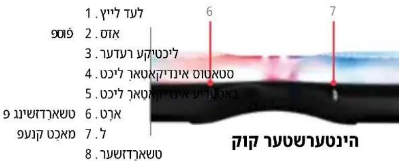 121 2 3 4 5 3 הִרְבָרְבָר הִרְבָר 8
