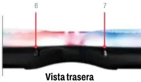 6 7 Vista trasera
