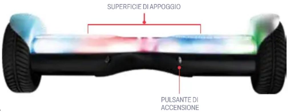 SUPERFICIE DI APPOGGIO PULSANTE DI ACCENSIONE