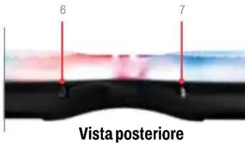 6 7 Vista posteriore