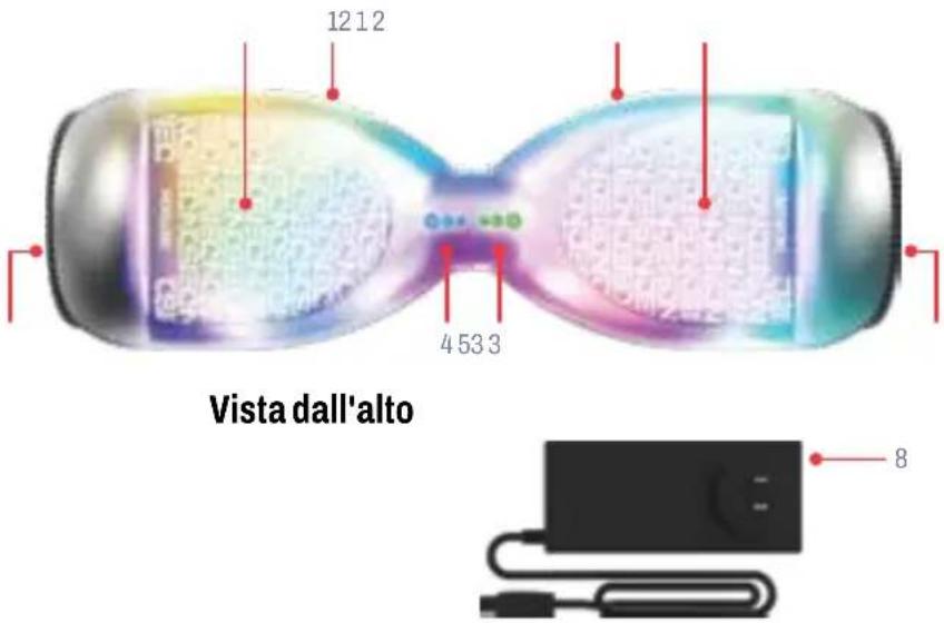 12 1 2 4 5 3 3 Vista dall'alto 8