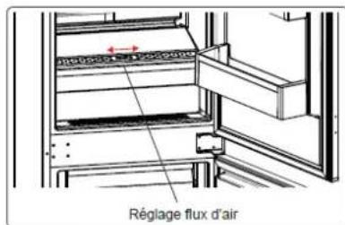 Réglage flux d'air